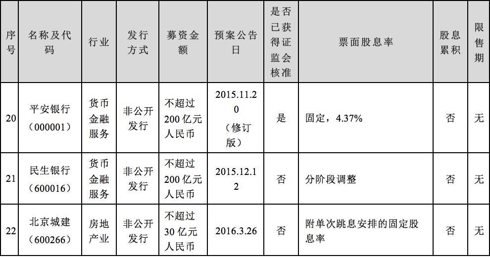 破产债权优先受偿权_破产债务优先权_优先股与债券相比,不支付股利不会导致公司破产