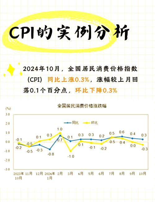 财经领域关键指标CPI指数：含义、计算及对经济的影响解析