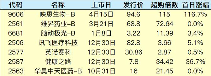 A股创新药龙头恒瑞医药赴港上市，首日股价大涨超30%