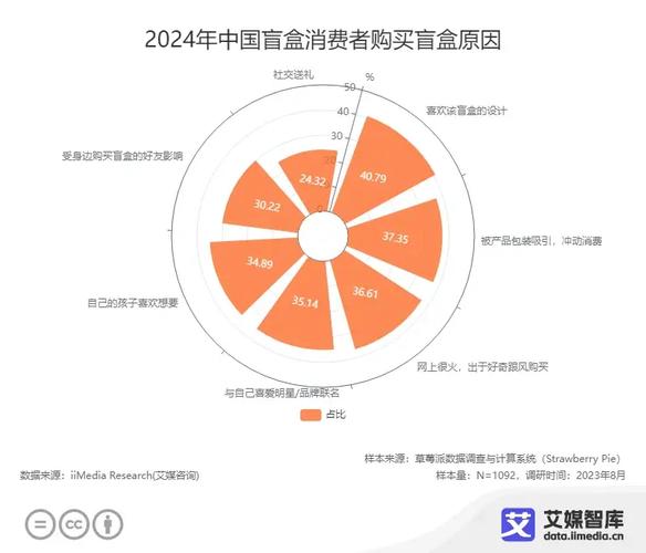 中国消费者奢侈品开支增速超预期，境外消费快速增长