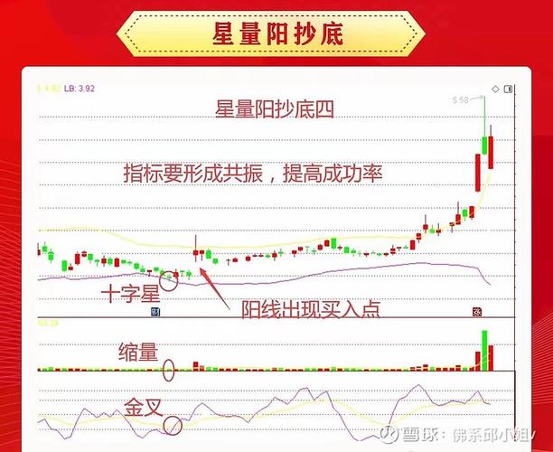 底部形态识别_最准的抄底选股公式_股市抄底方法