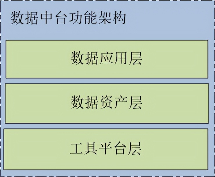 大数据 元数据管理_ 大数据中心建设需求描述 _