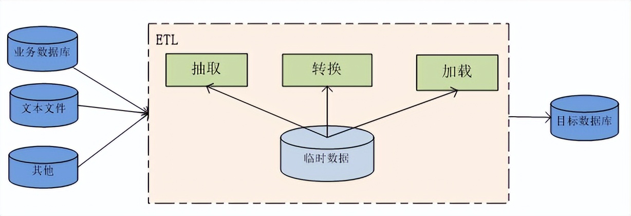 大数据 元数据管理__ 大数据中心建设需求描述 