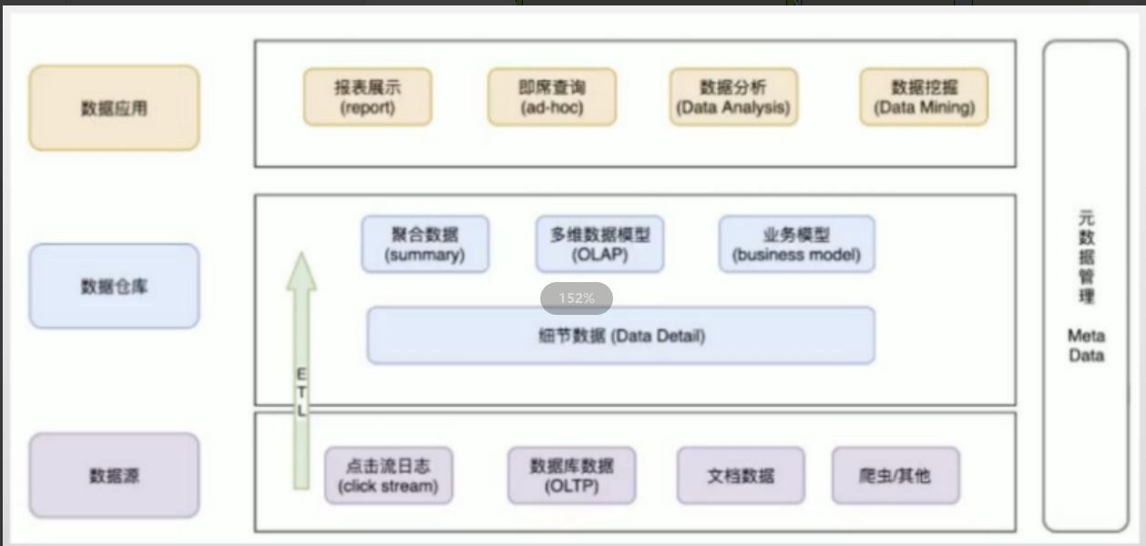 _大数据 元数据管理_ 大数据中心建设需求描述 