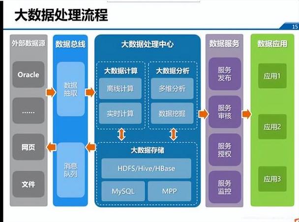 大数据 元数据管理__ 大数据中心建设需求描述 