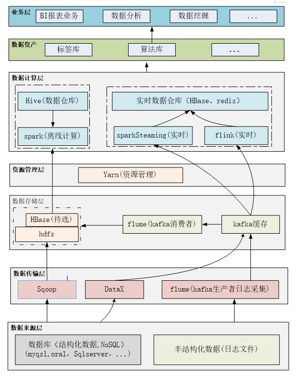 大数据 元数据管理__ 大数据中心建设需求描述 