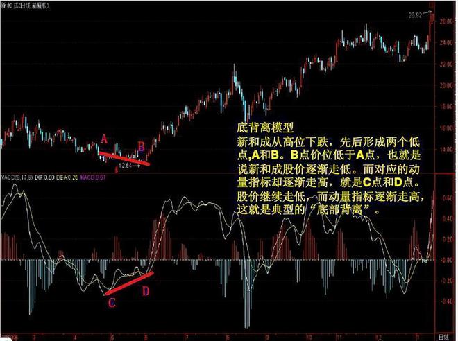 _ 优秀交易高手培养方法 _最准的抄底选股公式