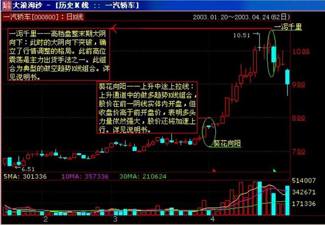  优秀交易高手培养方法 _最准的抄底选股公式_