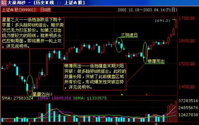 _最准的抄底选股公式_ 优秀交易高手培养方法 