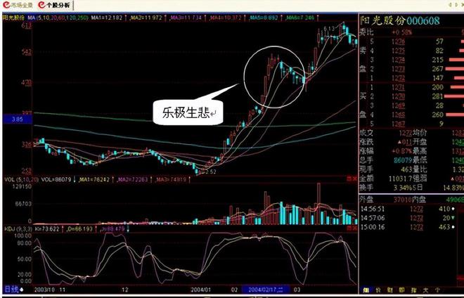最准的抄底选股公式_ 优秀交易高手培养方法 _