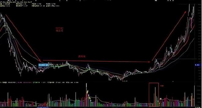 _最准的抄底选股公式_ 优秀交易高手培养方法 