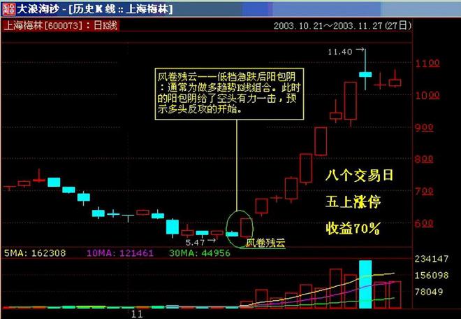 _ 优秀交易高手培养方法 _最准的抄底选股公式