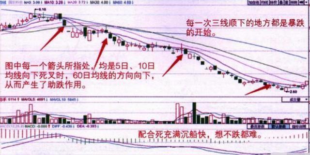 5日10日均线组合短线系统_5日均线短线操作技巧_股票k线图中看黄金交叉买入点