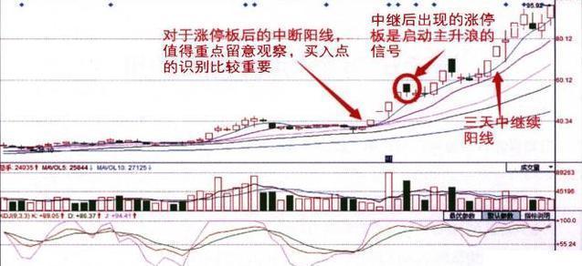 5日均线短线操作技巧_5日10日均线组合短线系统_股票k线图中看黄金交叉买入点
