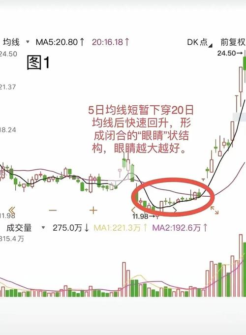 5日均线短线操作技巧_5日10日均线组合短线系统_股票k线图中看黄金交叉买入点