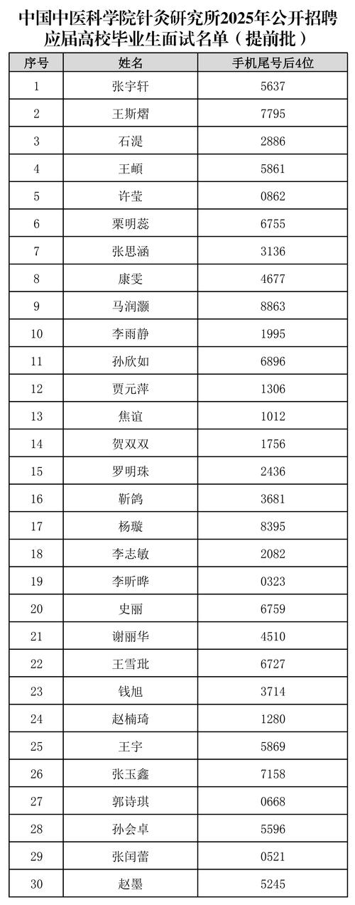 中国中医药报社有限公司应届毕业生招聘_2025年中医药报社招聘条件_定中国中医药报多少钱