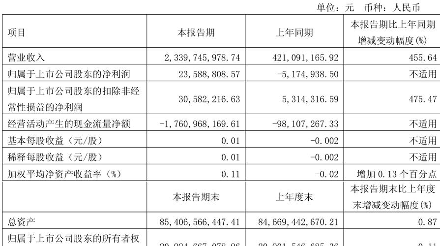 城投控股主力持仓分析_城投控股股票行情查询_上海城投控股资金分析