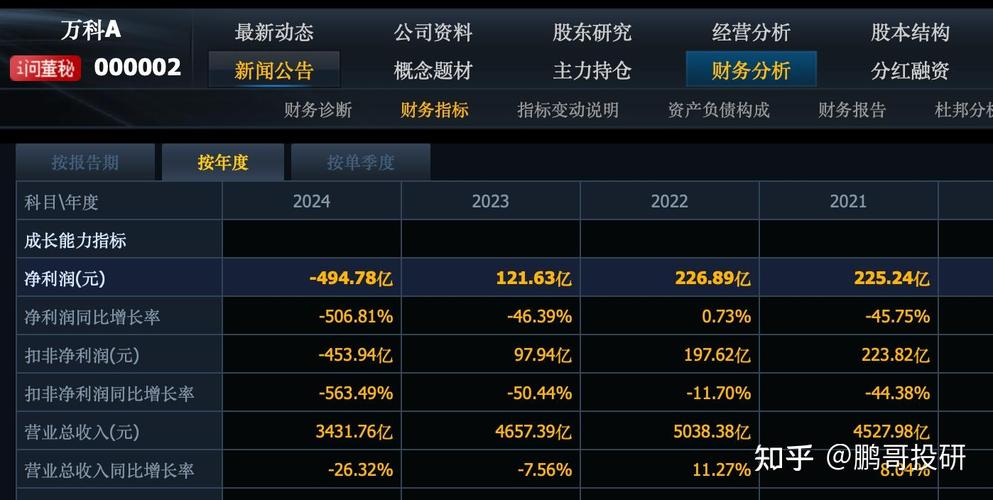 地产龙头股有哪些？看看万科A和金地集团的发展历程