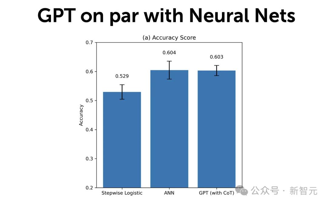 最佳股票分析师_GPT-4财务报表分析_LLM选股收益预测