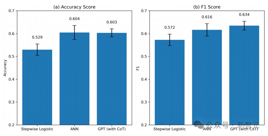 最佳股票分析师_GPT-4财务报表分析_LLM选股收益预测