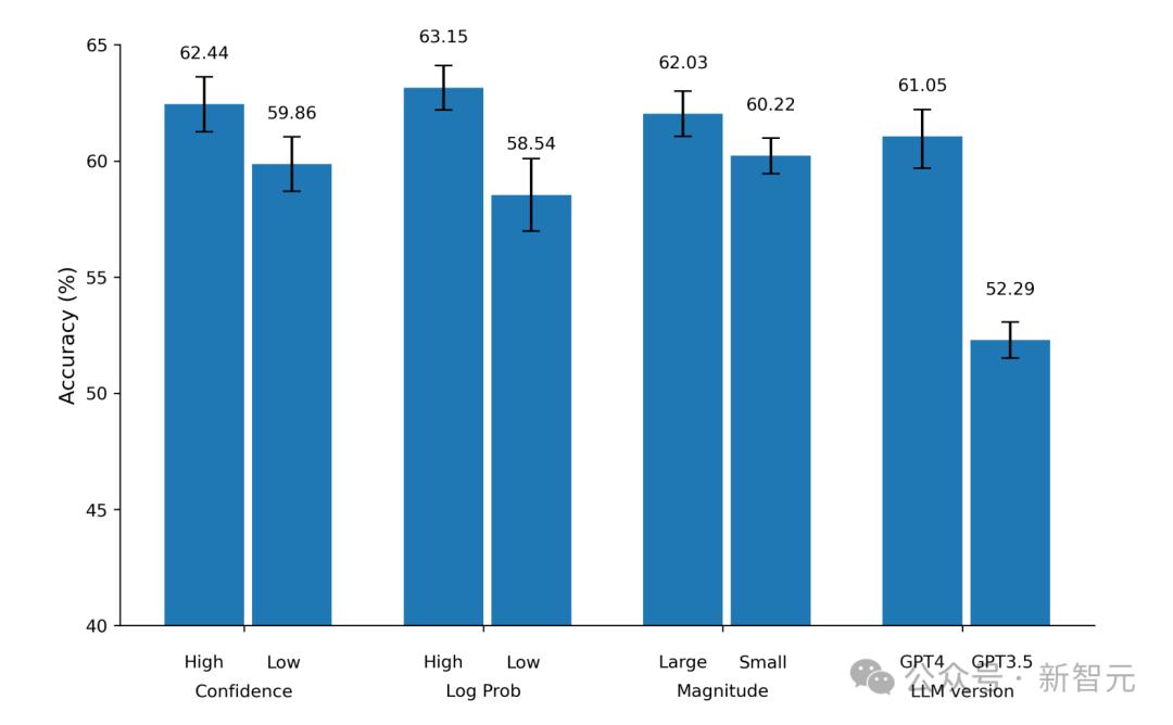 GPT-4财务报表分析_LLM选股收益预测_最佳股票分析师
