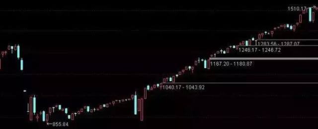 股票事件驱动是什么意思_股票810事件_股票事件驱动在哪看