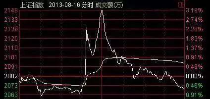 股票事件驱动是什么意思_股票事件驱动在哪看_股票810事件