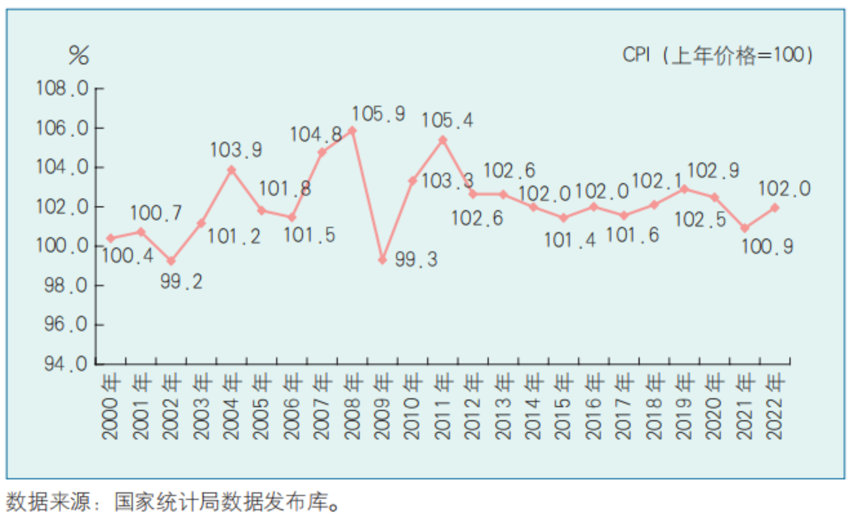 居民消费价格指数（CPI）：含义、编制基础及主要作用