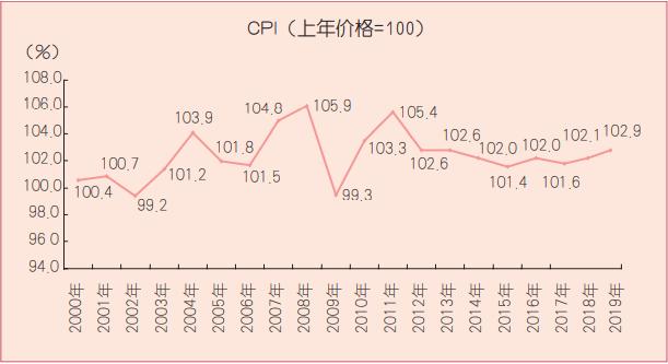 购买力指数是什么意思_CPI在国民经济中的作用_居民消费价格指数CPI编制方法