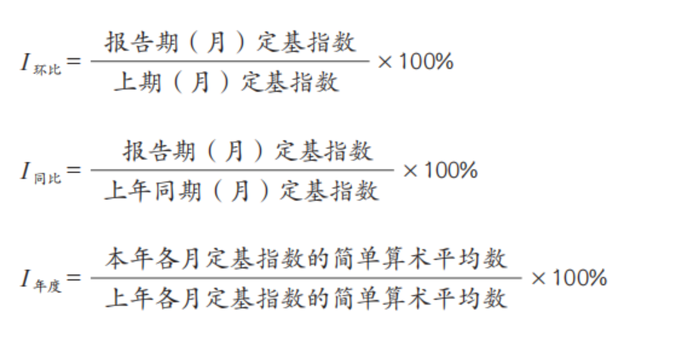 购买力指数是什么意思_CPI在国民经济中的作用_居民消费价格指数CPI编制方法