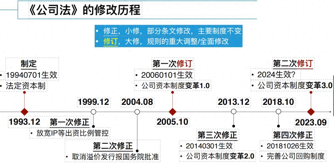 我国公司法发展历程：通过、修正与修订全记录