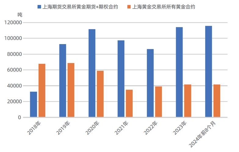 全球金融市场下，上期所调整黄金期货手续费影响几何？