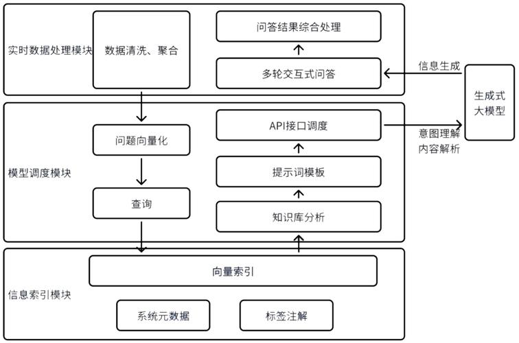 企业级数据分析软件_元数据智慧管理系统开发_大数据 元数据管理
