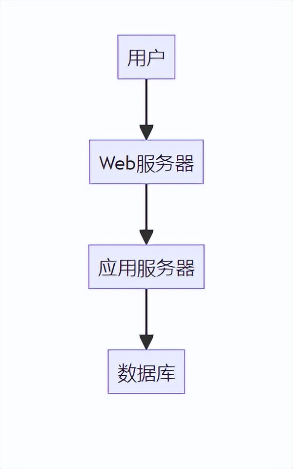 企业级数据分析软件_大数据 元数据管理_元数据智慧管理系统开发
