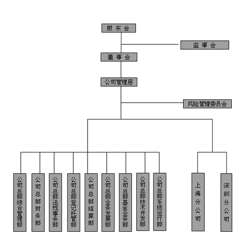 中国证券结算登记有限责任公司_中国证券登记结算有限责任公司_证券法组建