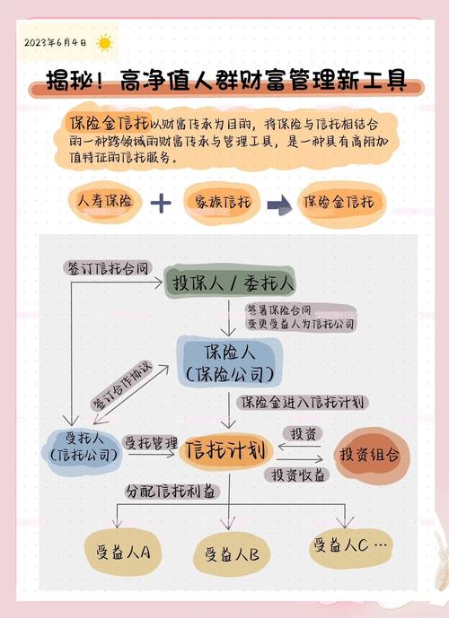 保险金信托的举例说明_保险金信托 财富传承 风险隔离