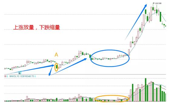 均线之字形形态解析：向上运行暗藏短线进场信号？