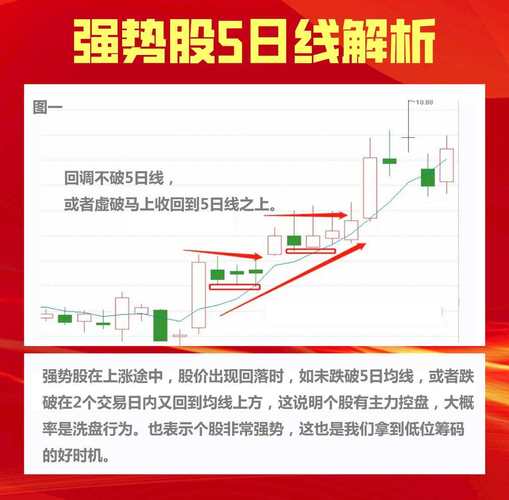 怎样看股票中的线_均线之字形战法详解_均线之字形形态