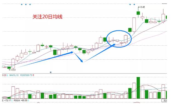 均线之字形战法详解_怎样看股票中的线_均线之字形形态