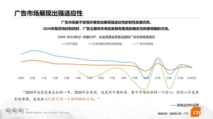 中国广告媒体代理市场发展现状与十四五规划研究报告2023 - 2030年解读