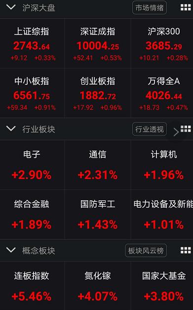 A股近千股跌幅超30%，早盘抗跌能否率先走出泥潭？