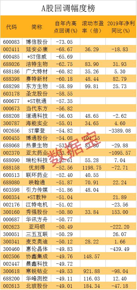 A股市场超跌反弹_机构评级超跌股_近期超跌股票有哪些