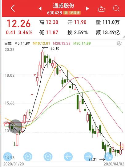 A股市场超跌反弹_机构评级超跌股_近期超跌股票有哪些