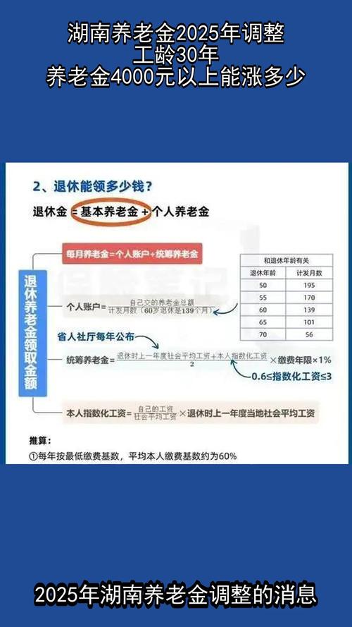 2025年企业涨养老金最新消息_2025养老金上调最新消息_工龄35年养老金涨幅预测