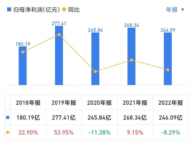 太享贷 保险投诉_太平洋保险央企_贷款捆绑保险 利率超过30%