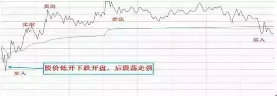 炒股发不了财_正确认识自己_悟透自己