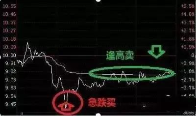 正确认识自己_炒股发不了财_悟透自己