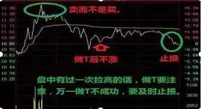 炒股发不了财_悟透自己_正确认识自己