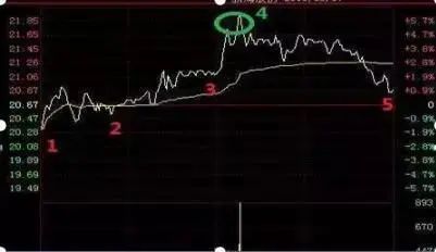 正确认识自己_炒股发不了财_悟透自己