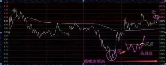 悟透自己_正确认识自己_炒股发不了财